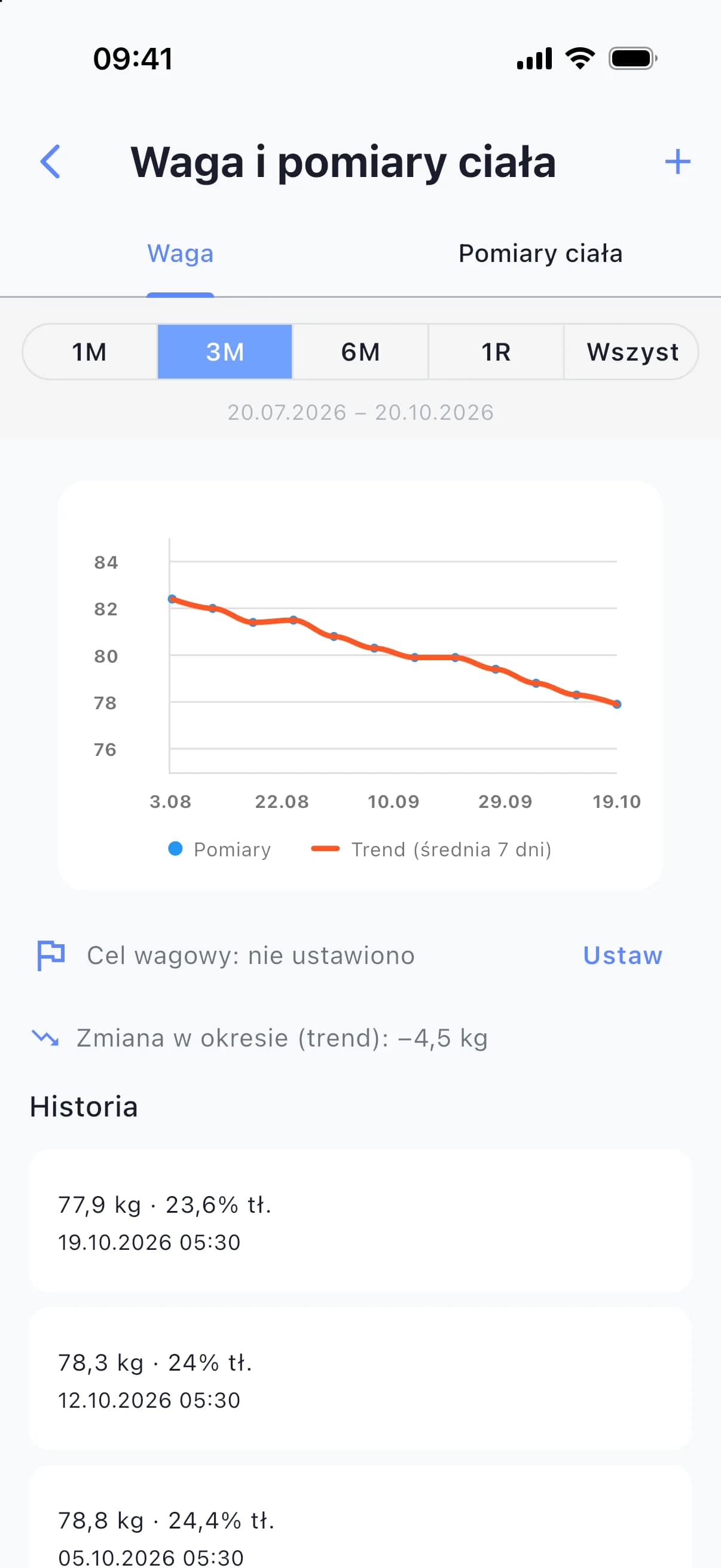Waga na wykresie z trendem i historia pomiarów