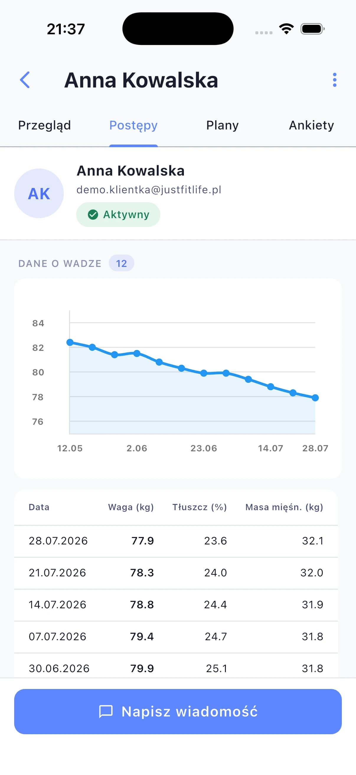 Waga i pomiary klienta na wykresach